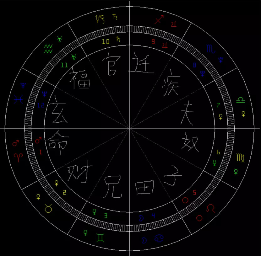 4、占星软件哪个准:周易和占星术哪一个更准