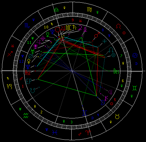 3、占星软件哪个准:74星盘排盘，请问有人知道吗？或许手机占星软件有哪个？