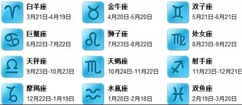 2、十二星座的月份表农历:星座月份表农历