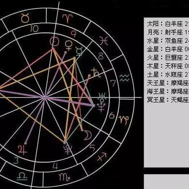 1、星盘免费查询:星盘查询 分析星盘 星座命盘