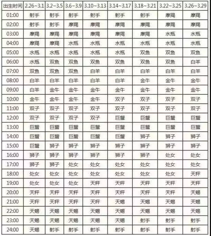 2、陶白白上升星座是什么:请问上升星座是什么?