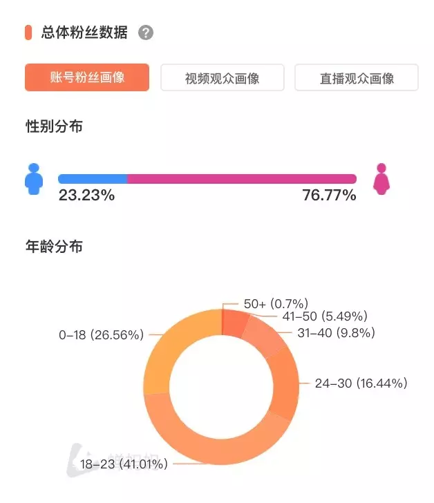 4、陶白白软件叫啥:陶白白他凭什么决定一个人的性格恋爱关系给别人带来情感纠纷？