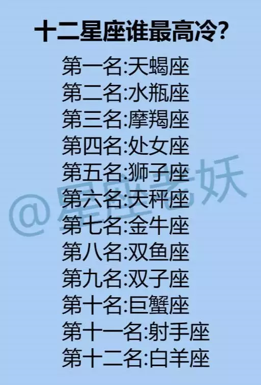 1、下半年贵人运爆棚的是哪几个星座？有没有白羊座、金牛座、巨蟹座和处女座？