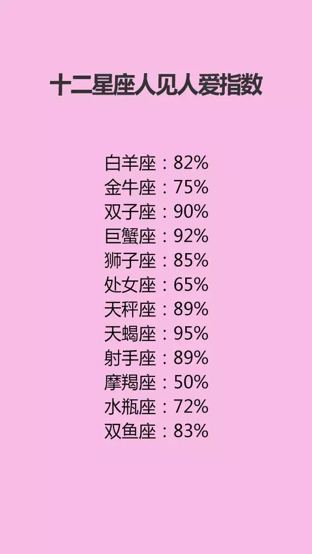 5、十二星座特点和性格大全:星座性格大全