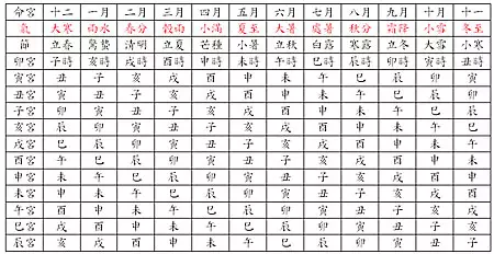 2、起名测算生辰八字:怎样算生辰八字算五行,取名