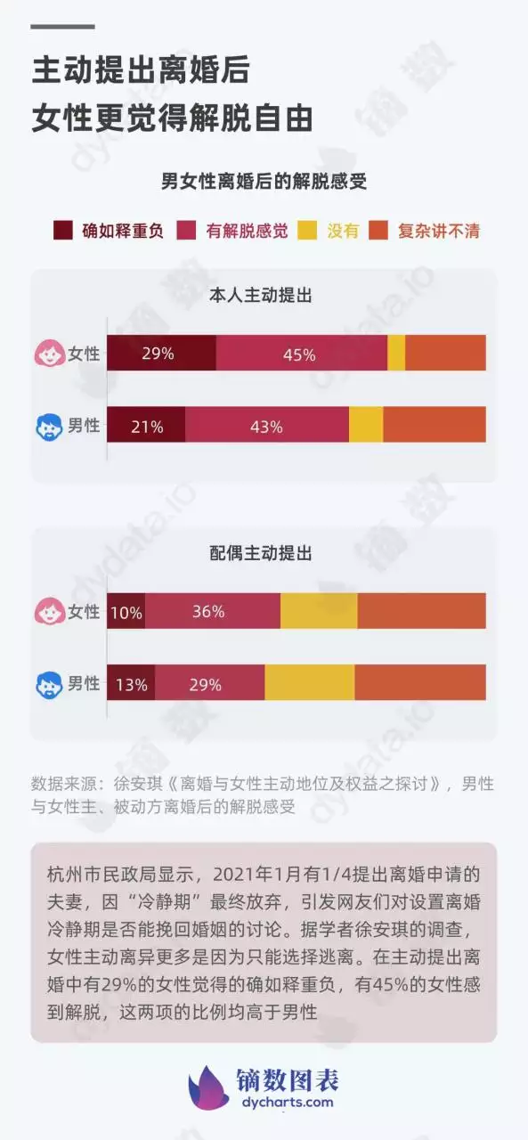 4、年双子座婚姻危机离婚:年双子座全年运势