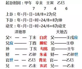 2、测正缘何时出现:预测： 我什么时候遇到正缘