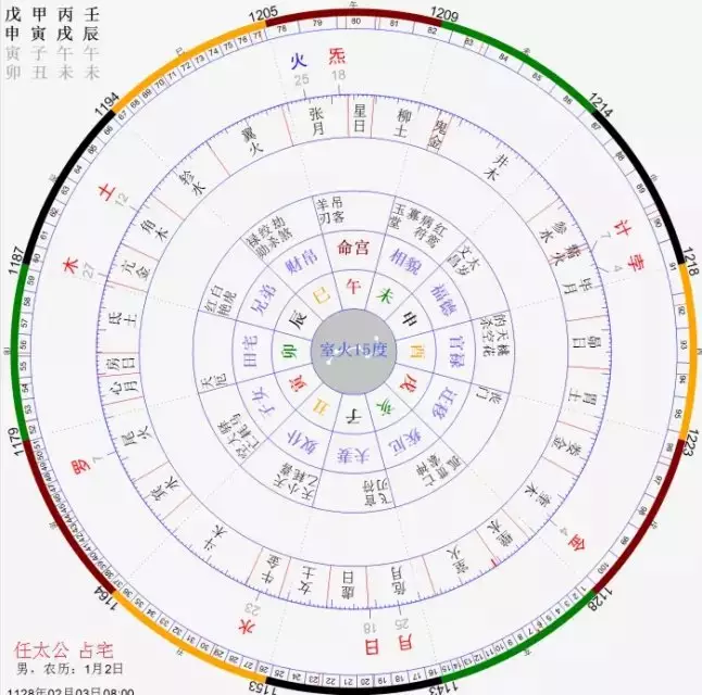 3、辰时和辰时结婚合适吗:巳时和辰时相配吗