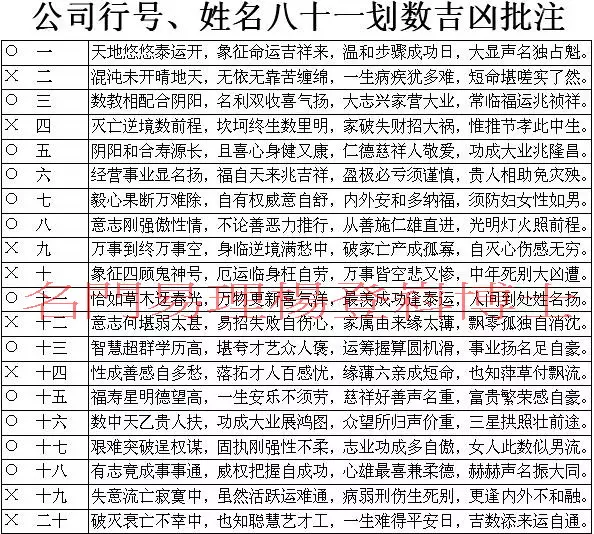 7、名字打分测试最准确:名字测试打分最准确王睿辰