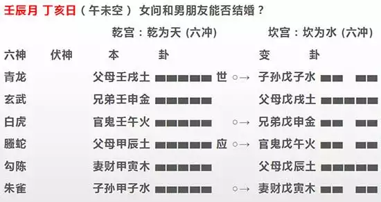 5、您好！我有个问题，希望向您请教一下: ：未婚女子问何时婚动？ 万分感谢！