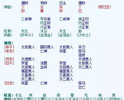 1、八字看两人缘分准吗:八字看双方还有缘分吗