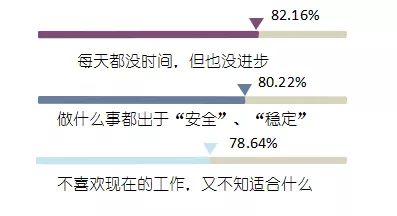 2、测试你最适合的职业:职业性格测试，找好了职业发展方向了吗