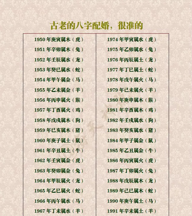 3、八字婚配测算免费:免费算八字婚配