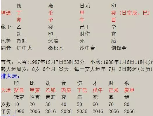 2、八字测算会不会离婚:生辰八字算命婚姻配对，婚后天天吵架算算会不会离婚？