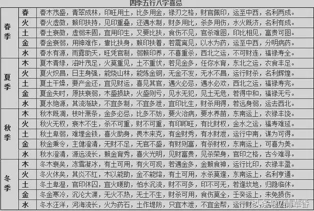 5、上等富命的八字案例:十大贵命命格真正的上等八字