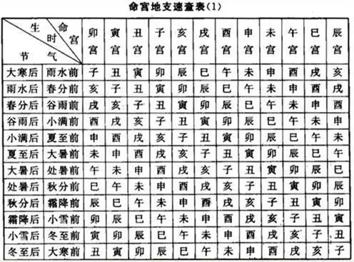 3、四柱中哪一柱是看财运的:能从八字里面看财运吗？哪里能看？