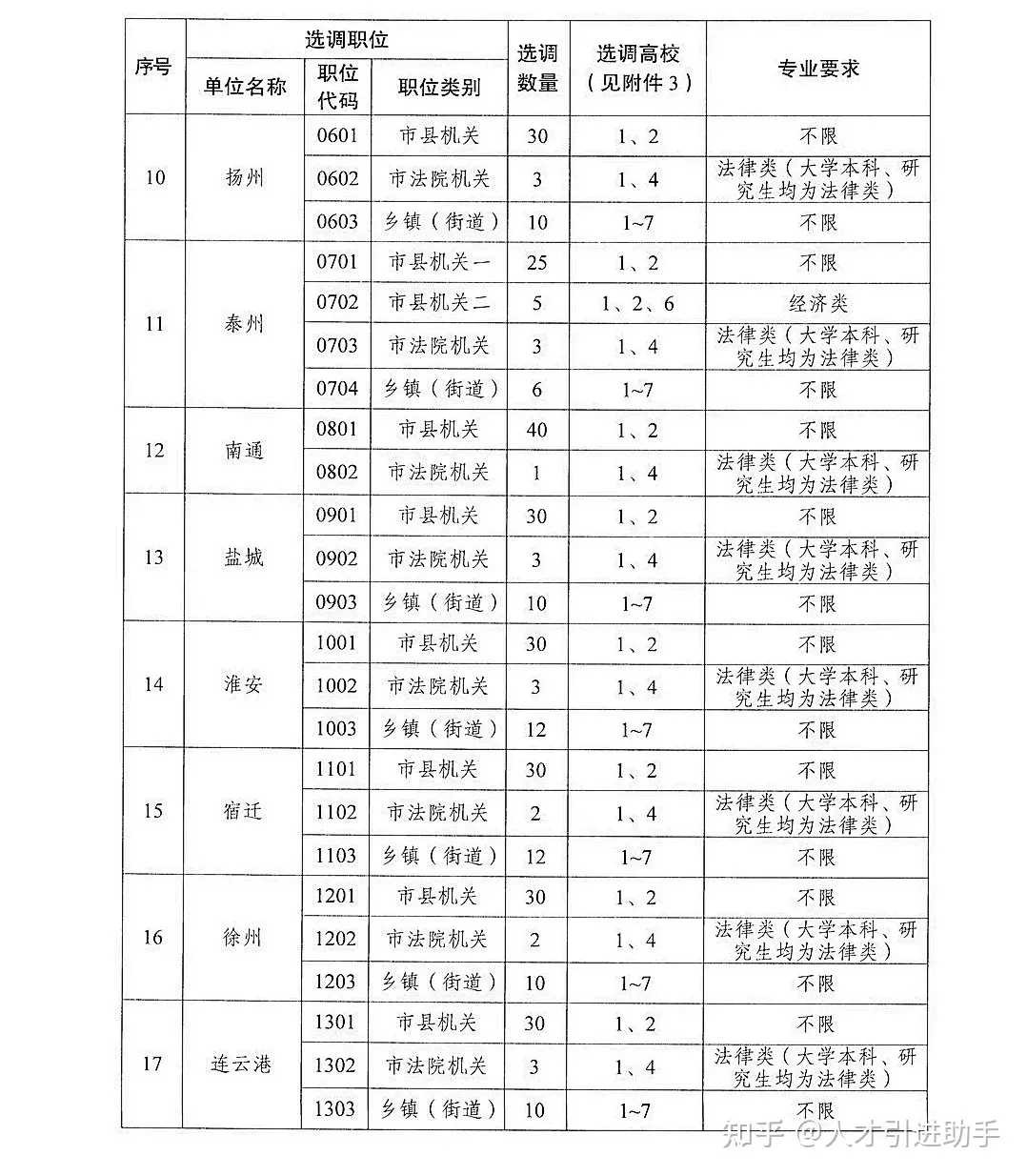 1、出生年月日寿命查询表:岁数计算器怎么查对象生日日期