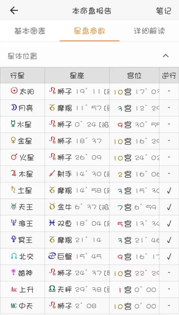 5、免费个人星盘查询(超):免费个人星盘测算