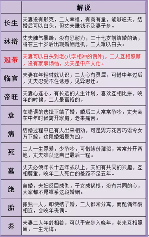 1、八字看几次婚姻状况:八字关于婚姻状况的解释