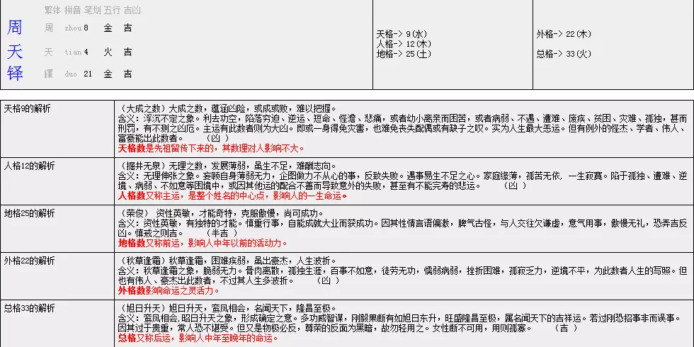 2、姓名八字三才五格免费测试:哪里免费有名字测试打分的