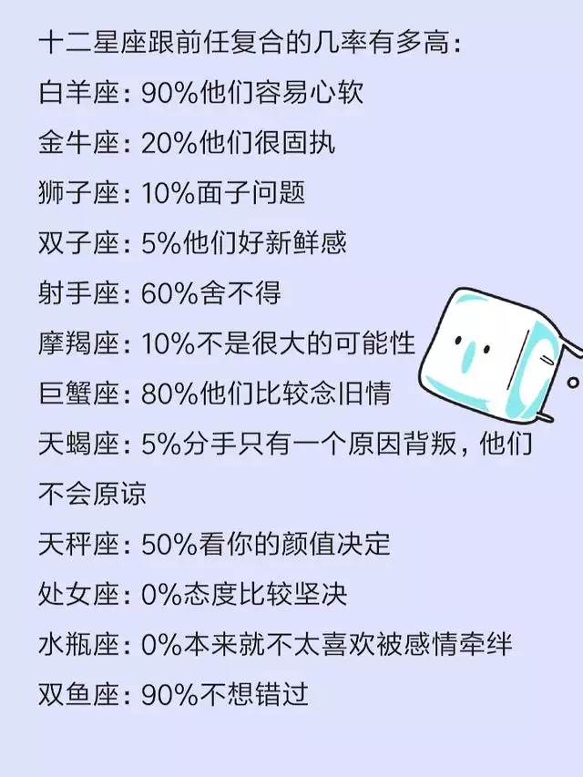 1、测试能不能和前任复合:怎么测试和前男友还有没有可能和好？