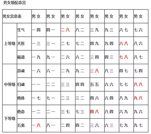 3、免费合婚生辰八字婚姻大全:免费合八字算婚姻