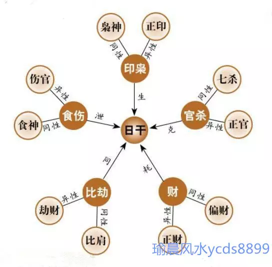 3、八字测婚姻准确吗知乎:八字测婚姻准吗？