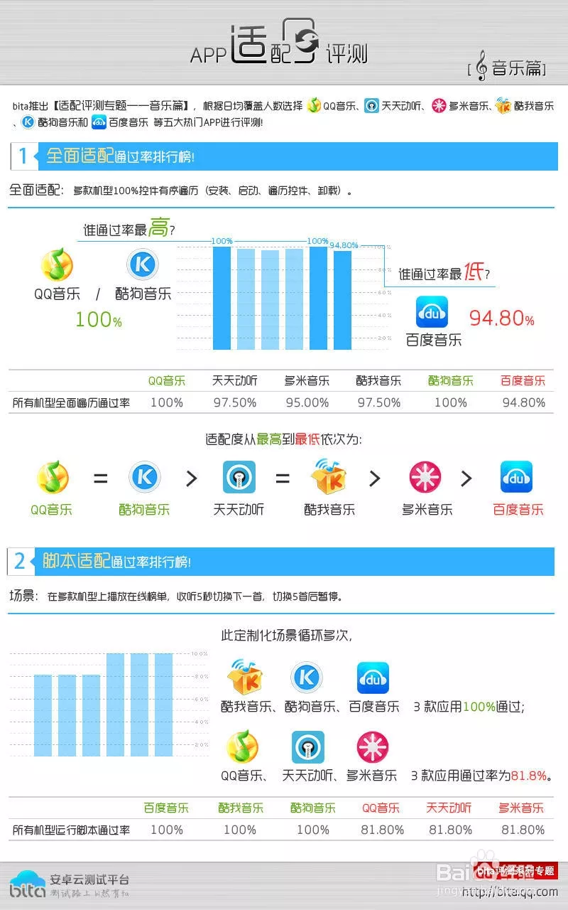 4、爱情《情书》在5月20号上映，这部和的适配度真的很高吗？