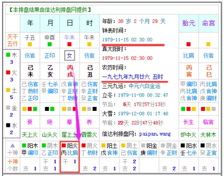 8、生辰八字看生男生女:男女生辰八字算结婚日期。