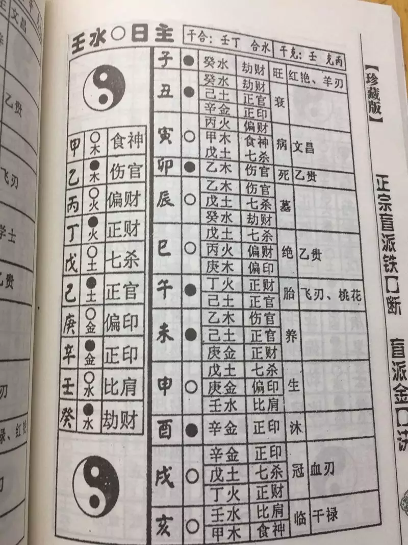 6、盲派免费详批八字:生辰八字算命免费详批