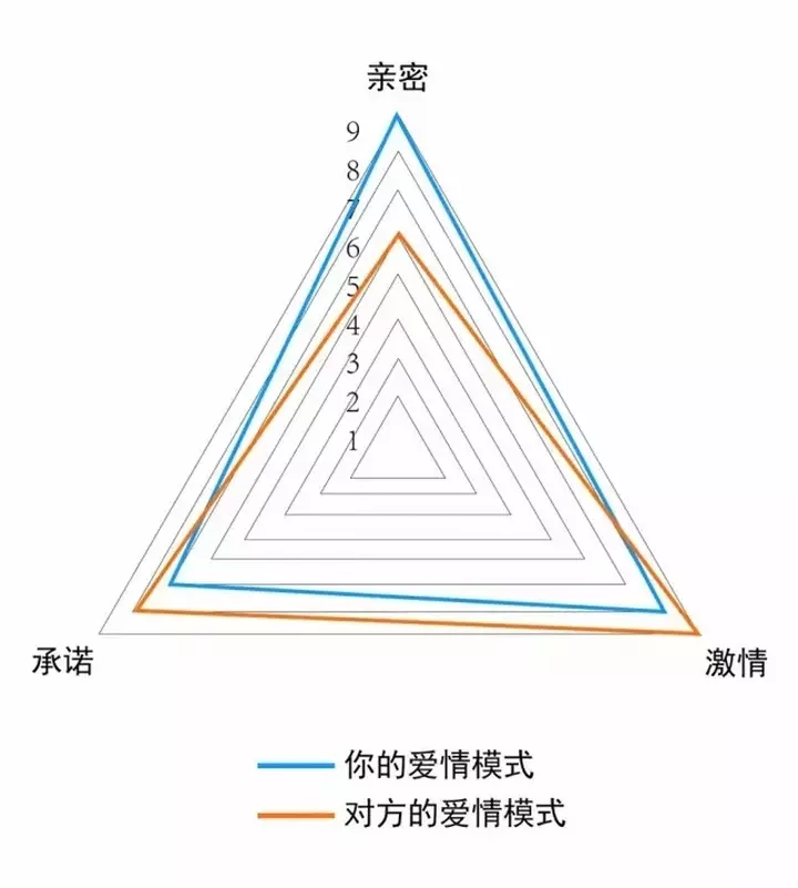 7、测试以后的另一半是谁:测试你将来另一半的姓 是什么