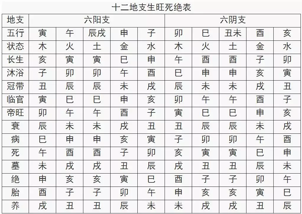 4、没有出生时辰的人怎么看八字:我不知出生时辰，怎么算八字？