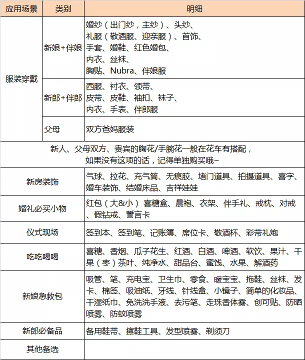 5、结婚按年限收费的:哪个结婚证有年限限制?是那种可以续的。