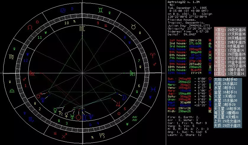 4、免费查询星盘:在线星盘查询