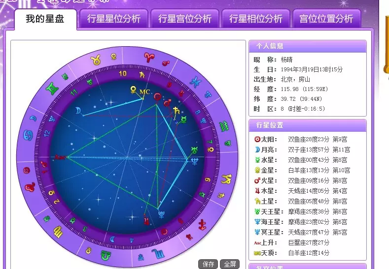 3、新浪在线星盘查询:我在新浪用了在线星盘，却看不明白，哪位给我看看，好的给分