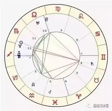 1、陶白白测星盘:测星盘的时候，出生地，出生时间有什么用？出生时间不，会怎么样？