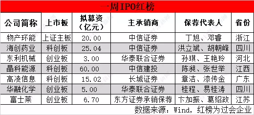 2、陶白白本周运势9.27:双鱼座9月27日运势怎么样？