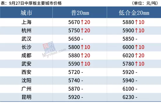 1、陶白白本周运势9.27:陶白白什么梗?