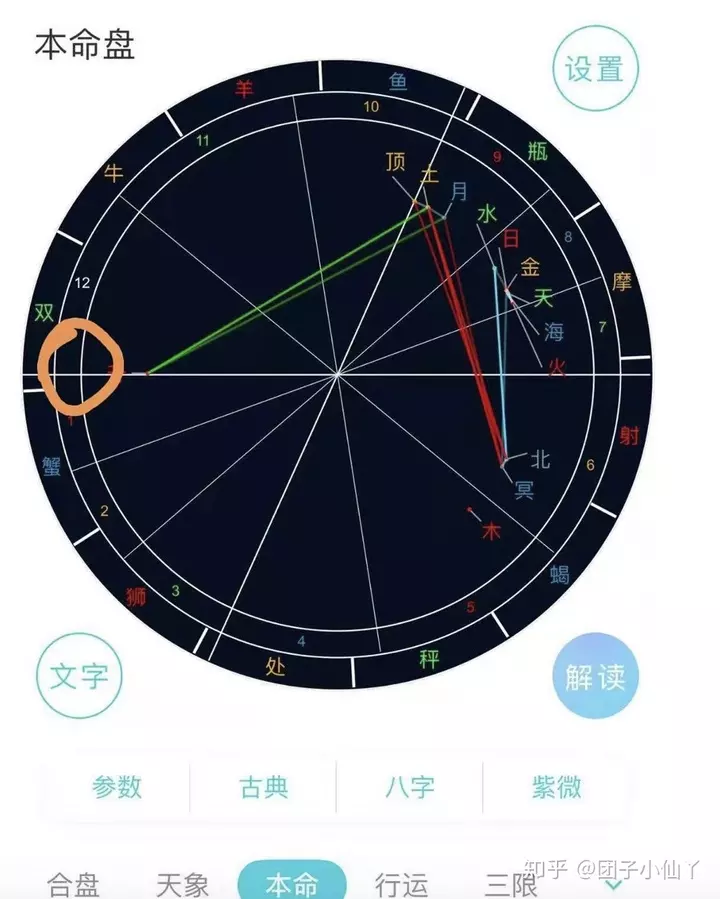 3、如何分析自己的星盘:星盘分析是怎样看？？