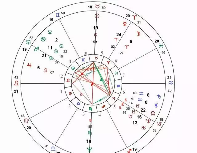 2、如何分析自己的星盘:怎么详细分析星盘