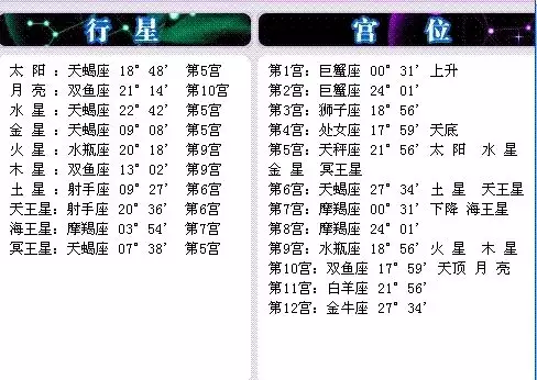 3、个人星盘查询(超):求个人星盘查询→高手快快请进！！！