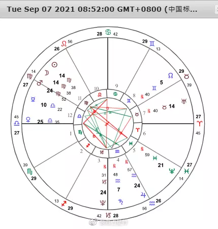 5、个人星盘查询(超):如何查询个人星盘