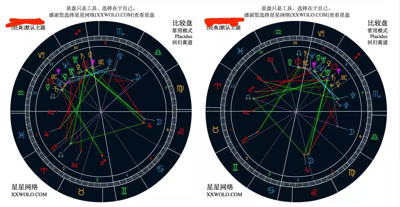 2、免费情侣星盘合盘分析:星座合盘，跪求分析！！！