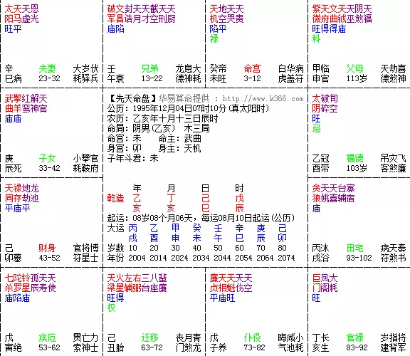 3、的排盘详批:排盘，求详批，谢谢！