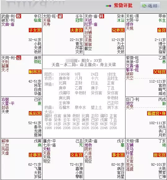 8、的排盘详批:求排盘详批。谢谢