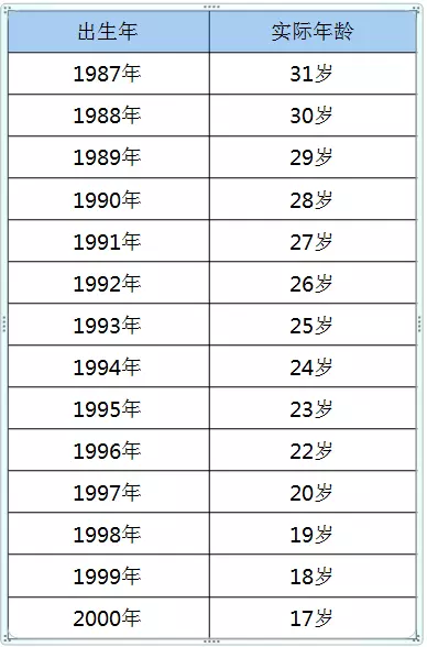 9、现在结婚条件有哪些:女人要具备什么条件才能结婚？