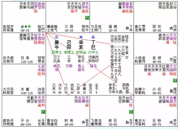 4、四柱中哪一柱是夫妻宫:婚姻宫在四柱中的位置