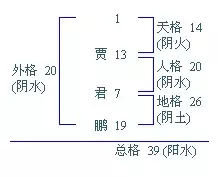 1、取名字,进,帮我测下天格 人格 地格 总格 外格 和名字吉凶？