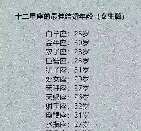 5、怎么预测自己的结婚年龄:预测结婚年龄是几岁 结婚年龄能预测吗