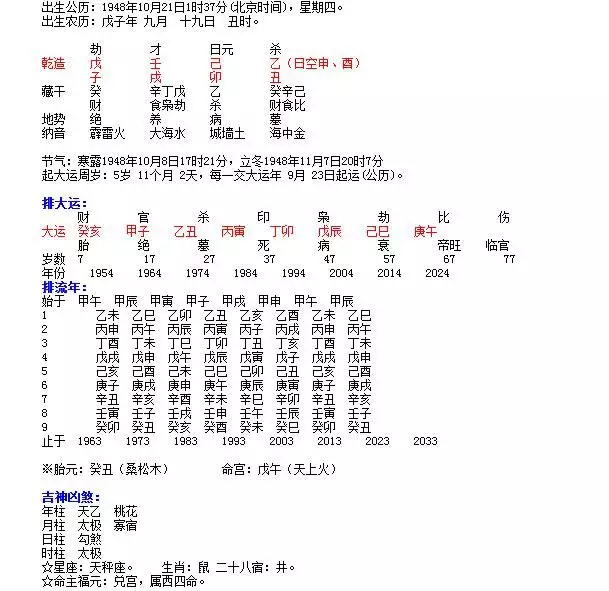 10、免费八字交运时间查询:查一下我的生辰八字交运是什么时候？